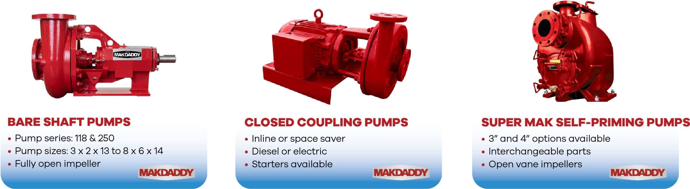 Bare Shaft, Closed Coupling, Self-Priming Pumps