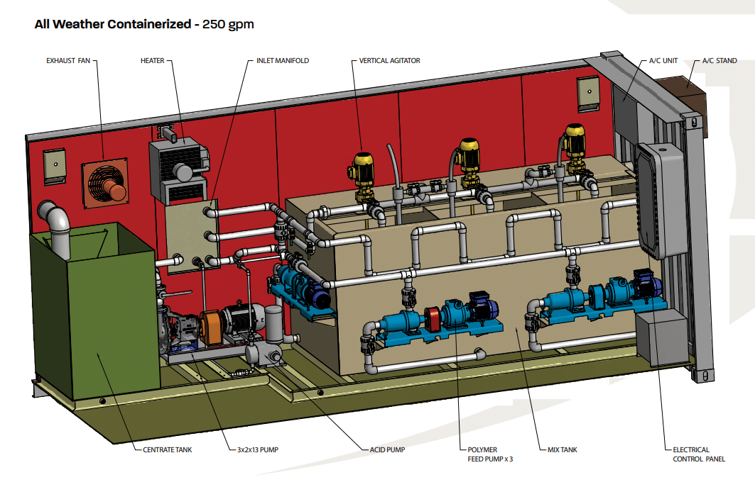 Dewatering system reclaim water or oil from drilling fluid waste